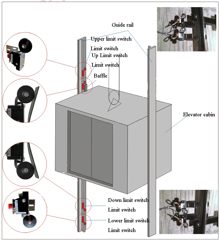 Elevator limit switch Competitive Price Limit Switches For Elevators / Electric Door Switches