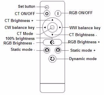 New!! 2.4G 5 channels led strips wrgbw rgbww 24 volt RGBCW RGB+CW-WW led controller 3 years warranty