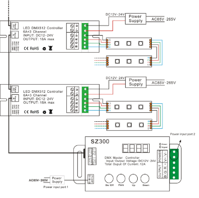 LED DMX512 Decoder, RGB Led DMXController,DIP switch led dmx decoder, 6A*3CH,CE,RoHS,