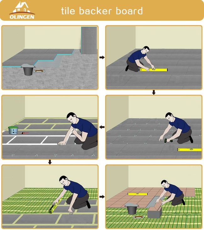 Under tile insulation board 4x8 waterproof panel