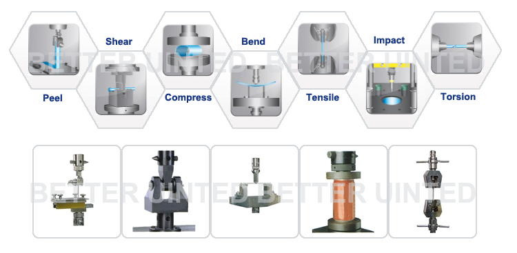 Computer Controlled Precise electronic Impact material universal testing machine