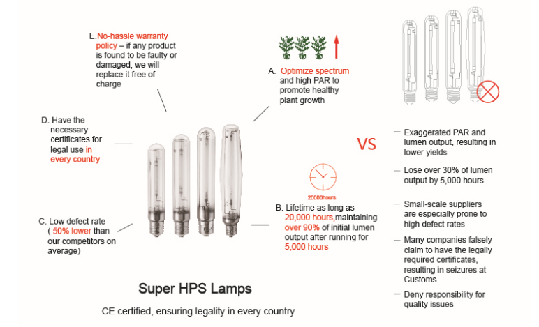 Hydroponics grow lamp hps 250w 400w 600w 1000w