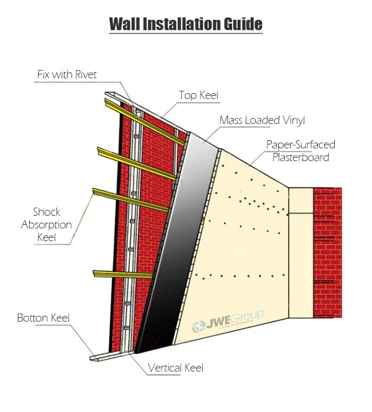 Arrowzoom 2 mm x 1 m x 0.5 m Mass Loaded Vinyl Soundproofing Noise Block Sound Deadener Acoustic Barrier MLV