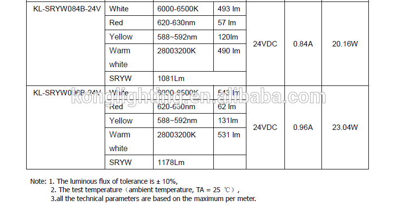 SRRW&SRWY 4 Color CCT Food Strip Light