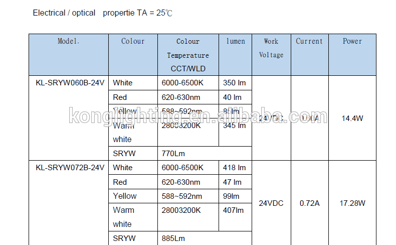 SRRW&SRWY 4 Color CCT Food Strip Light