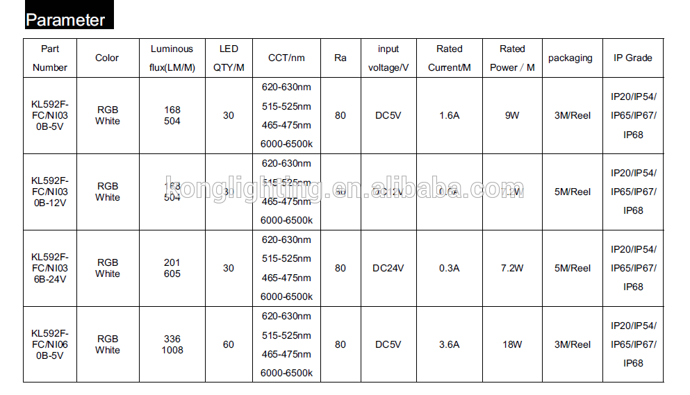 Best sales RGB build-in IC Breakthrough WS2811/SK6812 Dream Flexible Strip Light