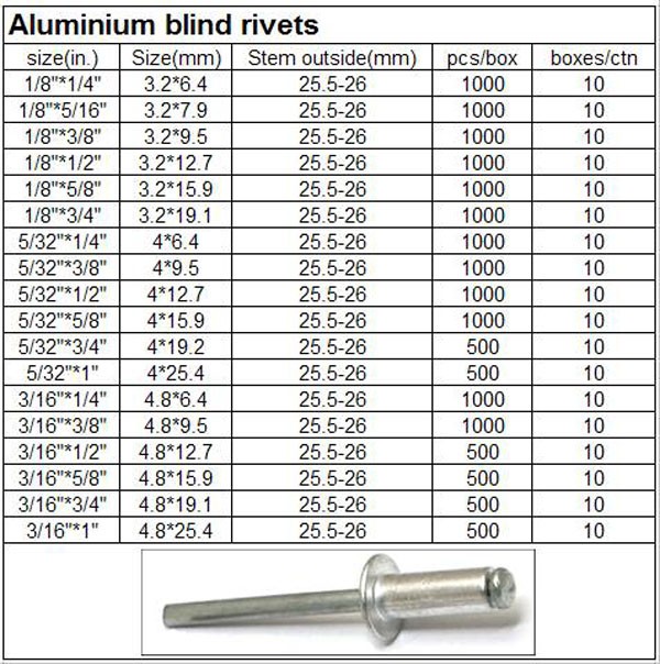 Good price Aluminum Aluminum Steel large flange head blind pop remache rivet