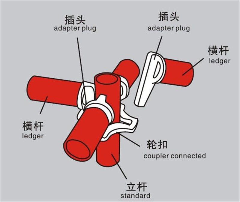 Quick scaffolding for construction JET quicklock scaffolds for building painting cheap quick lock system of scaffold