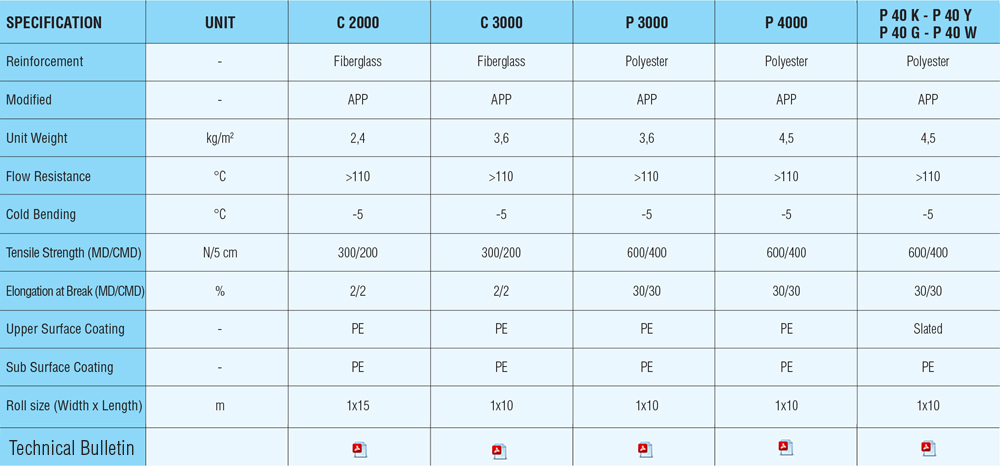 APP Waterproofing Membrane with Fiberglass or Non-Woven Spunbond Polyester Felt