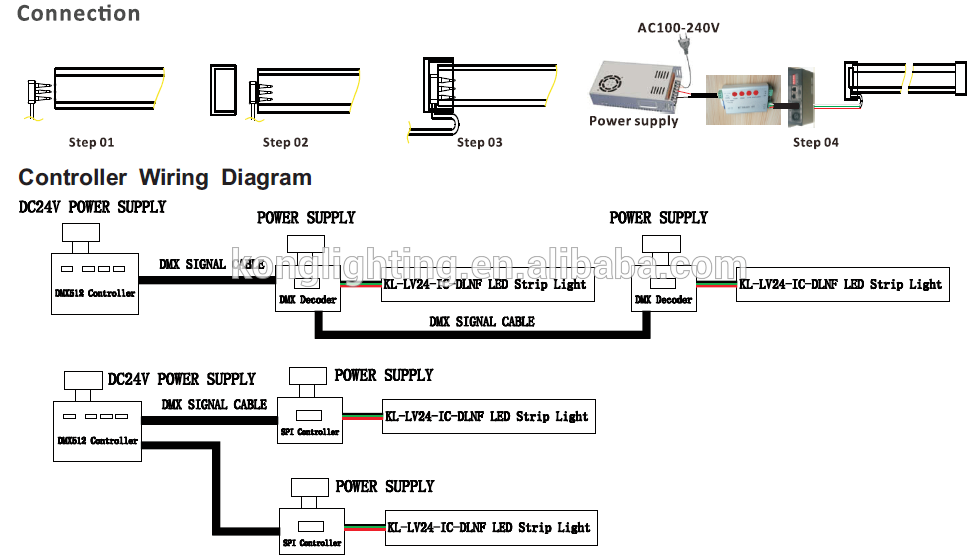 Programmable WS2811/SK6812 RGB Neon Strip