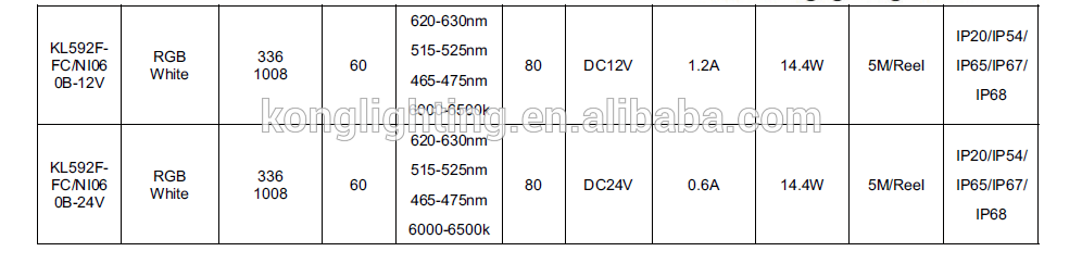 Best sales RGB build-in IC Breakthrough WS2811/SK6812 Dream Flexible Strip Light