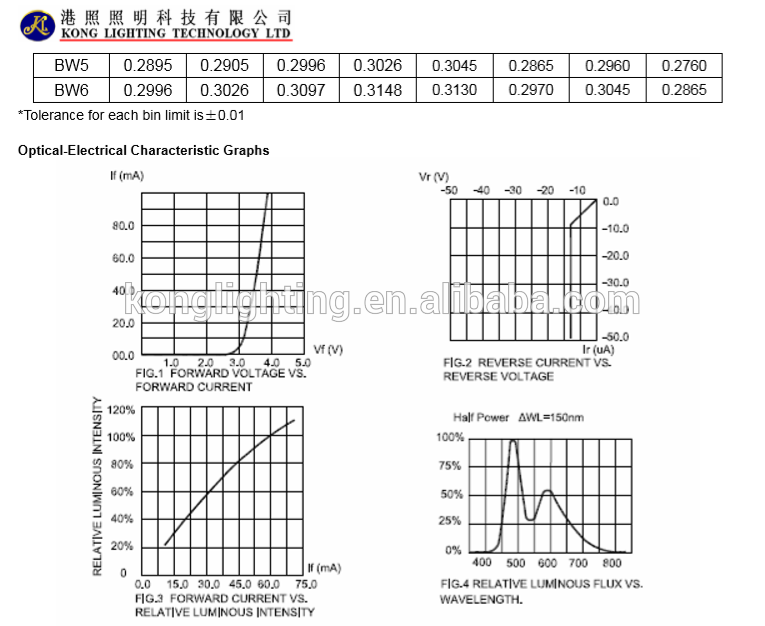 3mm KL-BW1157 High Luminous Intensity Output White Color LED Lamp