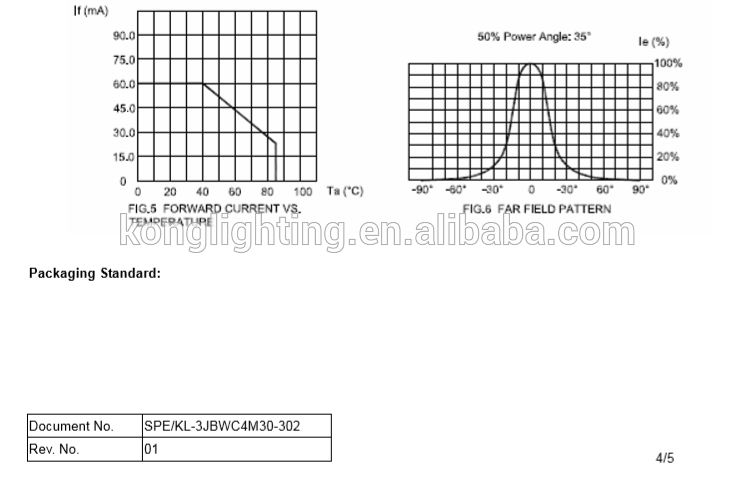 3mm KL-BW1157 High Luminous Intensity Output White Color LED Lamp