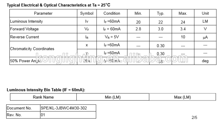 3mm KL-BW1157 High Luminous Intensity Output White Color LED Lamp