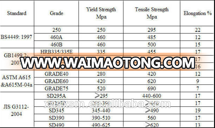 Steel rebar Grade 40 Grade 60, deformed steel bar, iron rods for construction