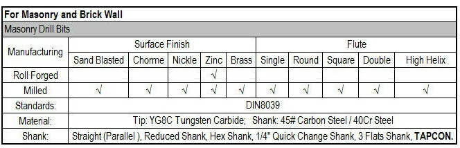 Eco<em></em>nomic hot-sale hss materials diamond maso<em></em>nry drill bits