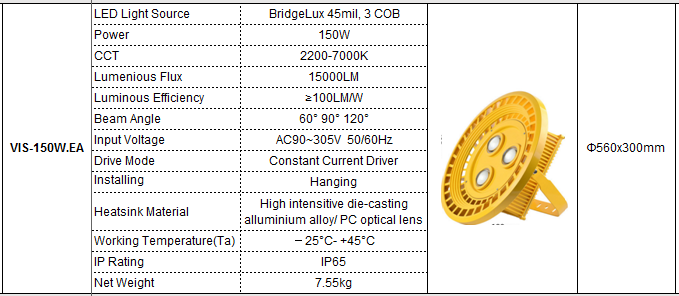 Top quality Do<em></em>ngguan ATEX 70w 80w 100w 150w 200w 250w led explosion-proof light with 5 years warranty, explosion proof light