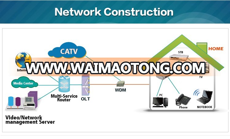 High performance FTTH huawei Gpon/Gepon/Epon olt onu price