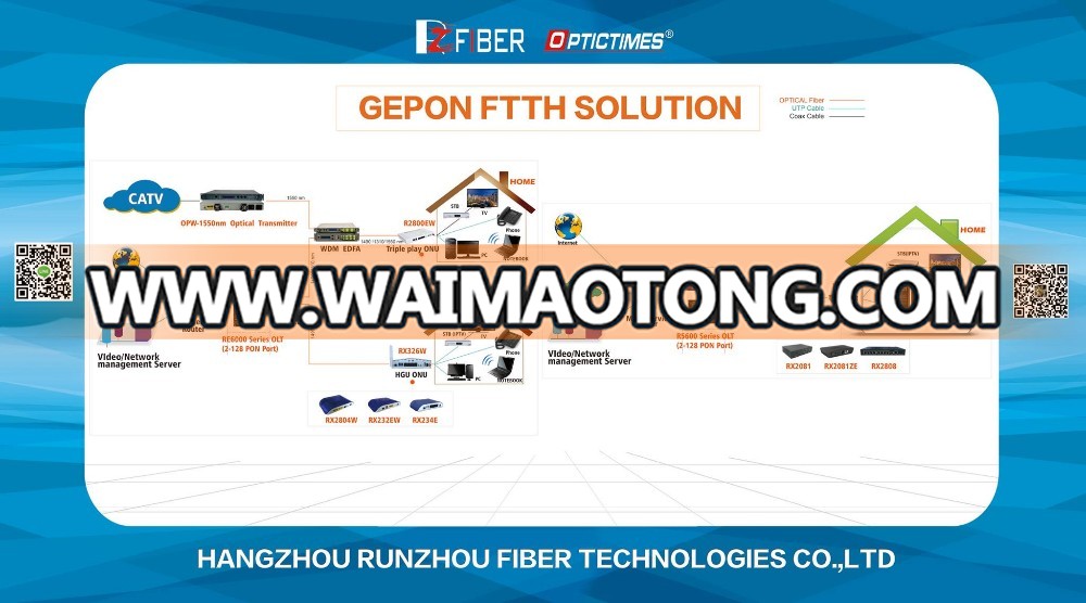 High performance FTTH huawei Gpon/Gepon/Epon olt onu price