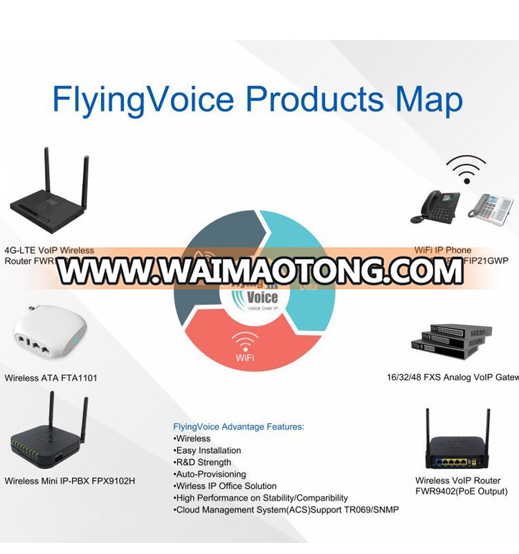 Portable Wireless VoIP Adapter - FTA1101