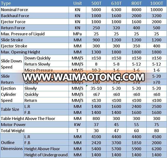 Hot Sell Y71 Series 16Ton Hydraulic Small Heat Press Machine