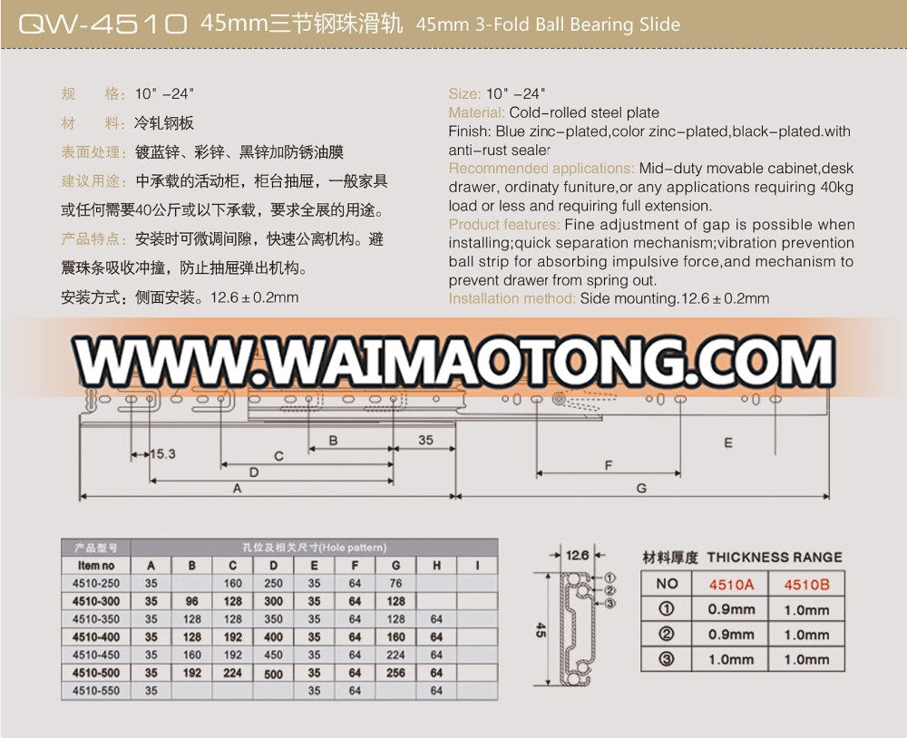 Telescopic Channel9.jpg