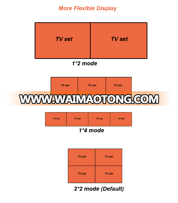 Easy Video Wall Controller, Splicing co<em></em>ntrol box for TV, mo<em></em>nitors and video walls