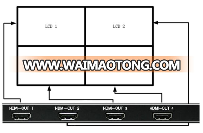 Easy Video Wall Controller, Splicing co<em></em>ntrol box for TV, mo<em></em>nitors and video walls