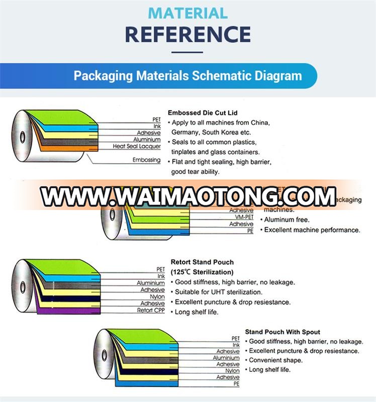 According custom request transparent durable soft food sealing packing nut packaging film roll