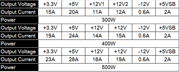 High quality 80 PLUS APFC ATX 1000W switching mode desktop power supply