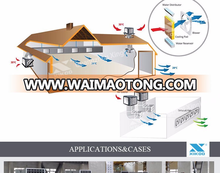 Few Malfunction Over-current Protection Wholesale Mobile Portable Air Co<em></em>nditioning Prices