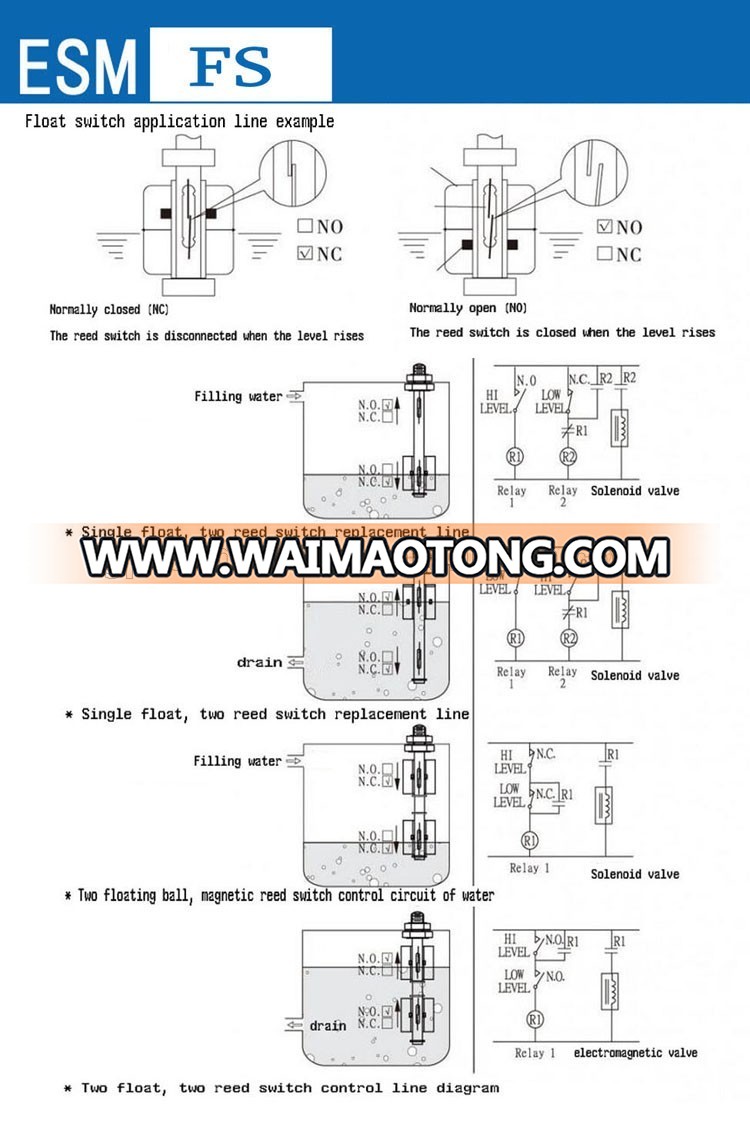 ESMFS Side-Mounted Water Oil Fluid Float Level Switch/Sensor with low cost