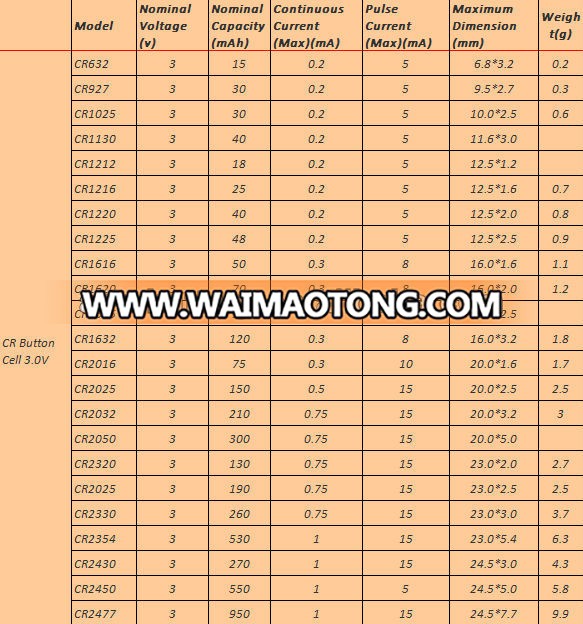 Button Cell 3.0 V CR2032 Hot Sale & Factory Price ACT Button Cell CR2016/CR1616/CR2025/CR2450/CR2477/CR2032