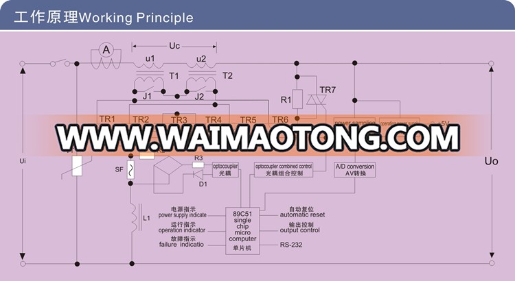 100 kva automatic voltage stabilizer servo stabilizer