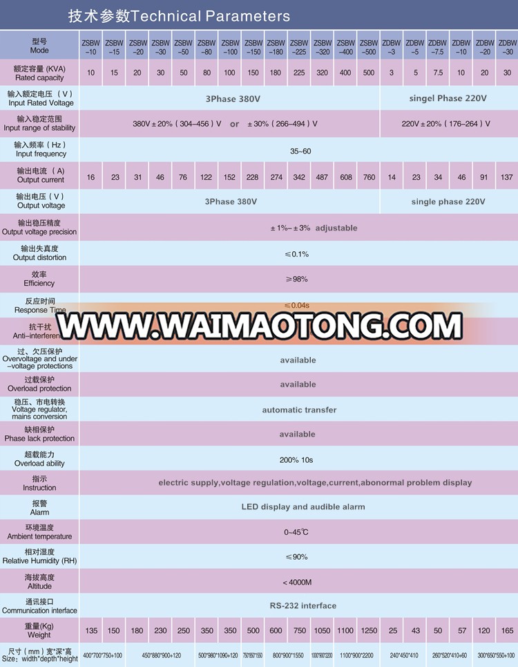 100 kva automatic voltage stabilizer servo stabilizer