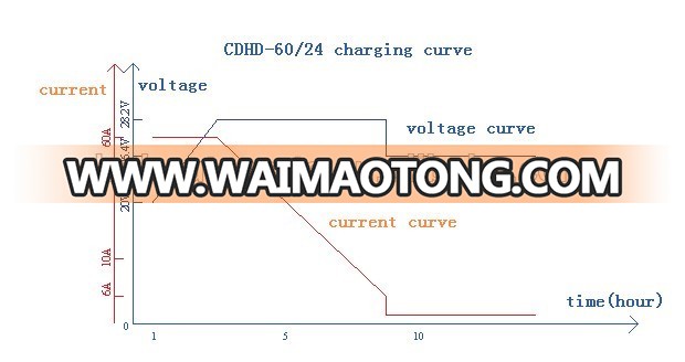 Marine charging power supply CDHD/HDC/CJHD series