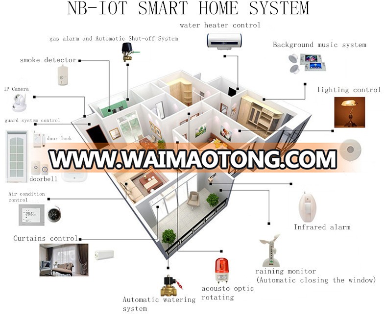 NB-IOT Sigfox LoRa Zigbee Smart Home System Solutions