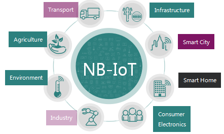 NB-IOT Sigfox LoRa Zigbee Smart Home System Solutions