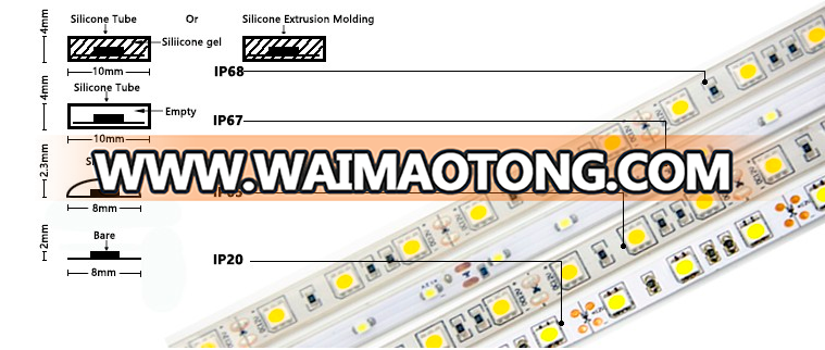 alibaba best seller ul cul listed flexible addressable 24v 120 leds/m 5050 rgbw led strip