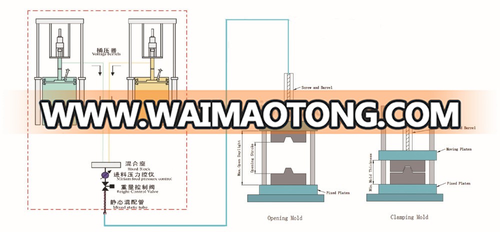 80ton liquid silicone rubber injection molding machine