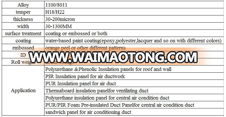 professio<em></em>nal embossed and double-side aluminum foil for thermal insulation panel