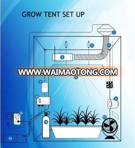 Hydroponic timer/Hydroponic digital timer