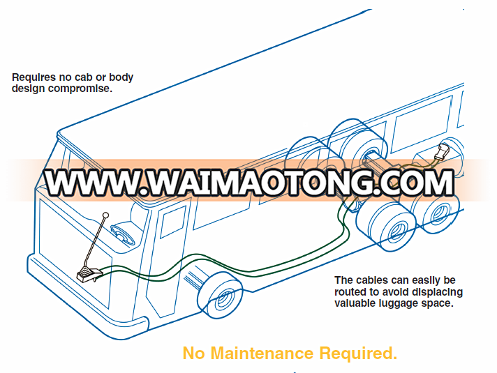 Pull Only Clutch Industrial Control Cable Assembly