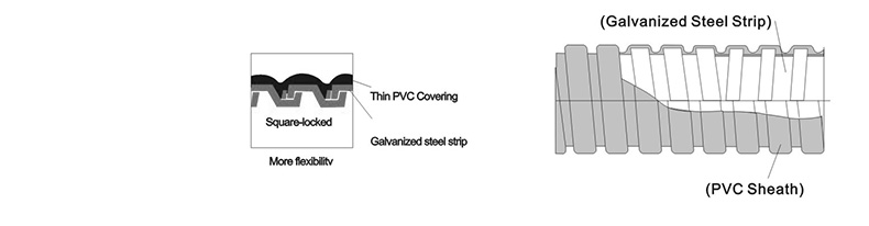 Plastic PVC coated metal liquit tight flexible conduit