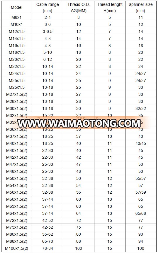 M12 to M100 Metal Cable Gland Stainless Steel 316 SS304