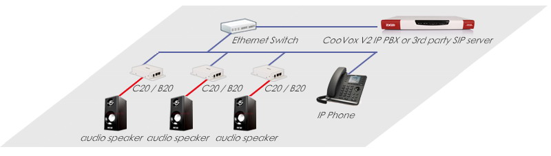 Zycoo intercom system ip to analog co<em></em>nverter sip speaker system C20