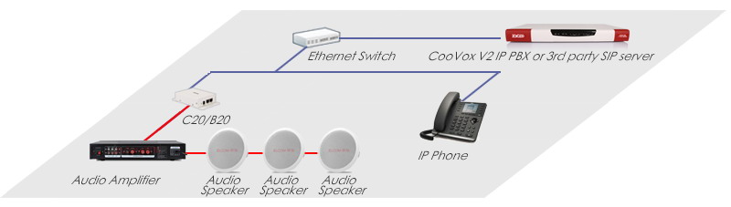 Zycoo intercom system ip to analog co<em></em>nverter sip speaker system C20