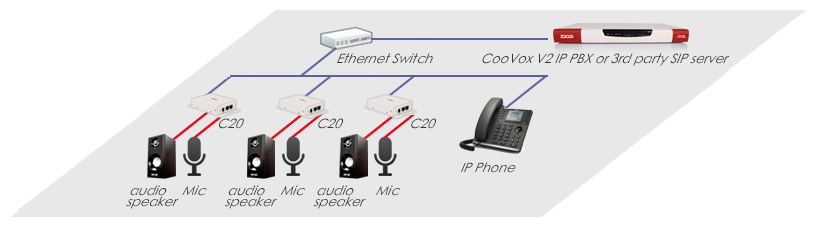 Zycoo intercom system ip to analog co<em></em>nverter sip speaker system C20