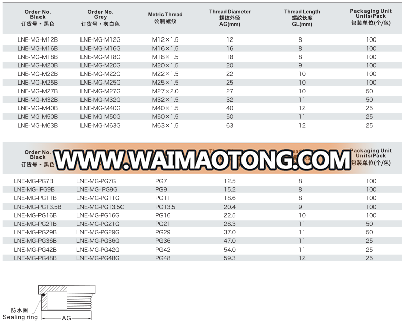 Wholesale Low Price Nylon Plastic End Cap For Flexible Conduit