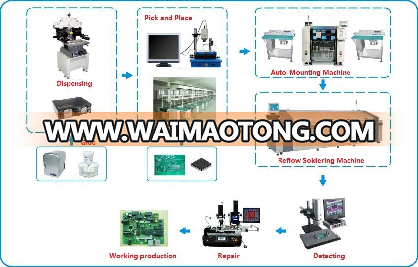 Custom OEM Fr4 Multilayer Pcb Board Supplier